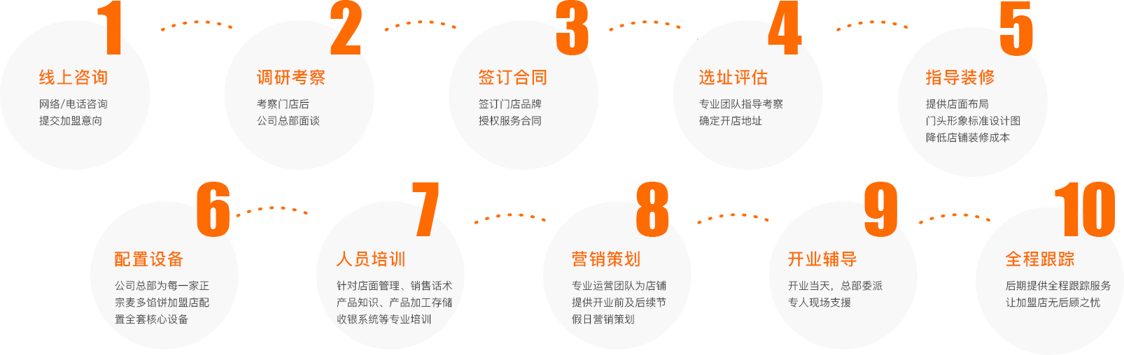 論麥多餡餅品牌，我們是正宗的